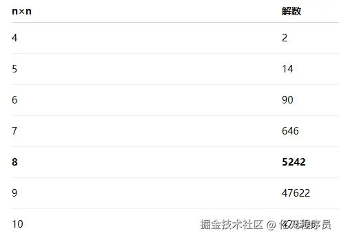 关卡永动机