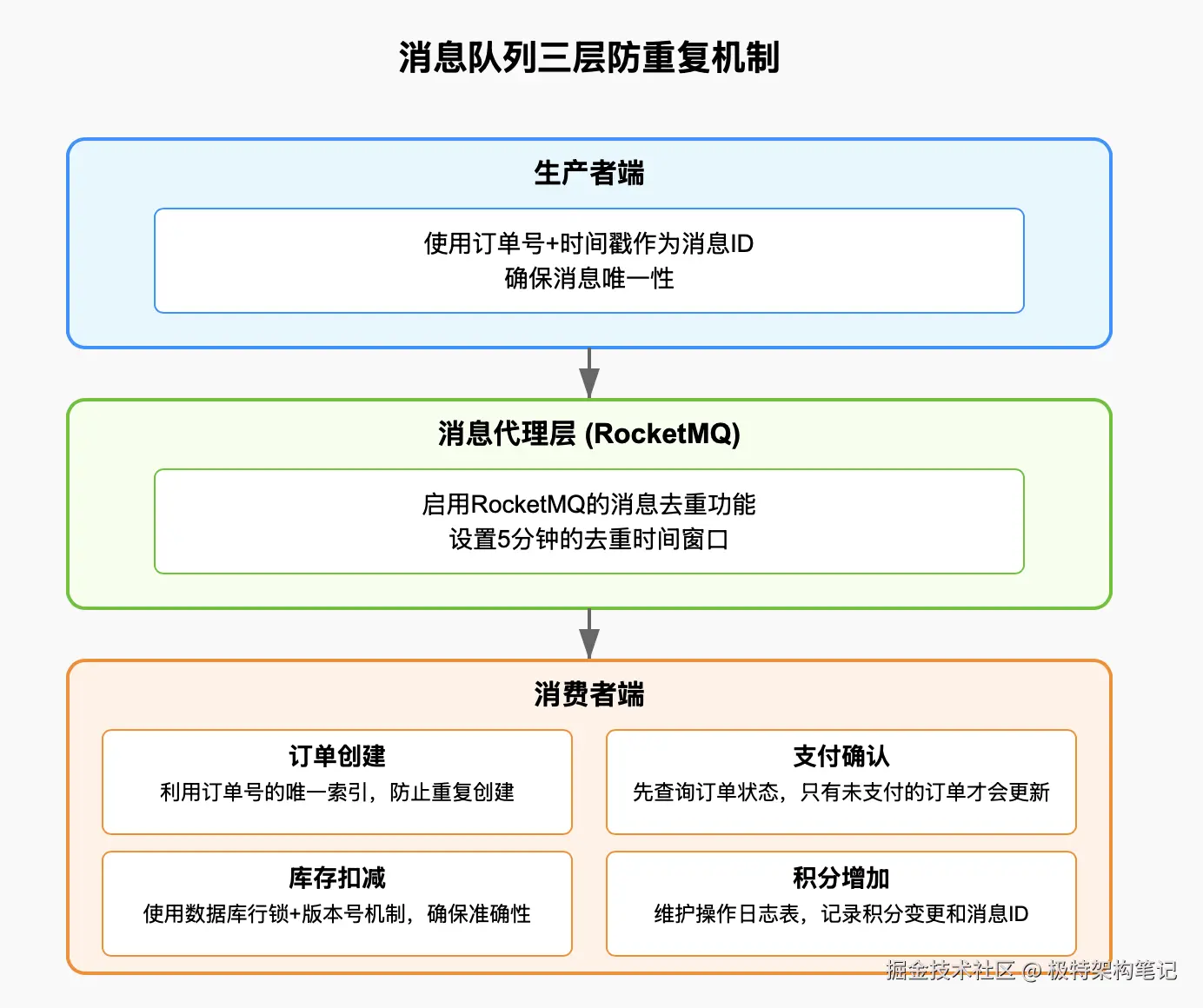 Pasted image 20250402185059.png