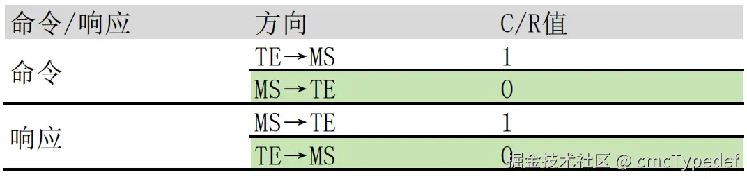 CMUX-Figure2.png
