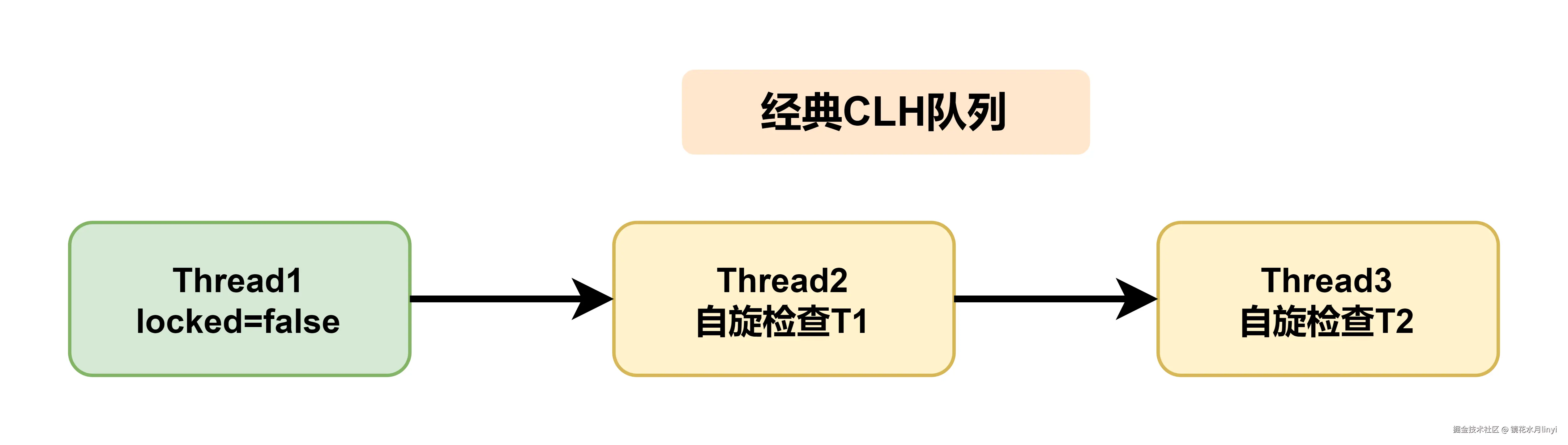 classic-clh-queue.drawio.png