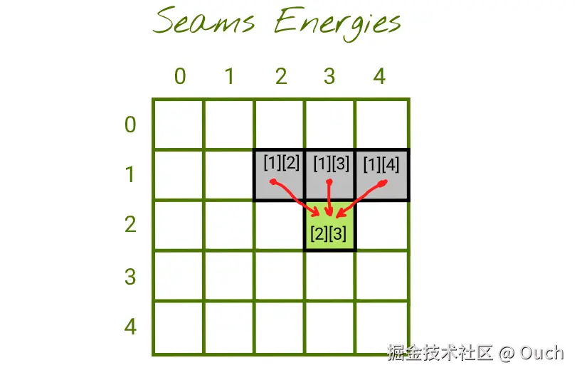 Three options to choose from