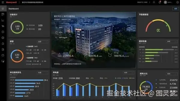 做智慧楼宇自控，必知的十大解决方案：智慧楼宇解决方案TOP10，资料大全
