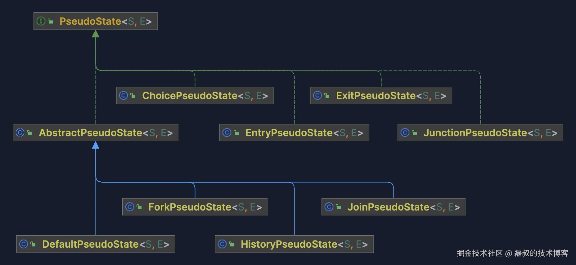 PseudoState