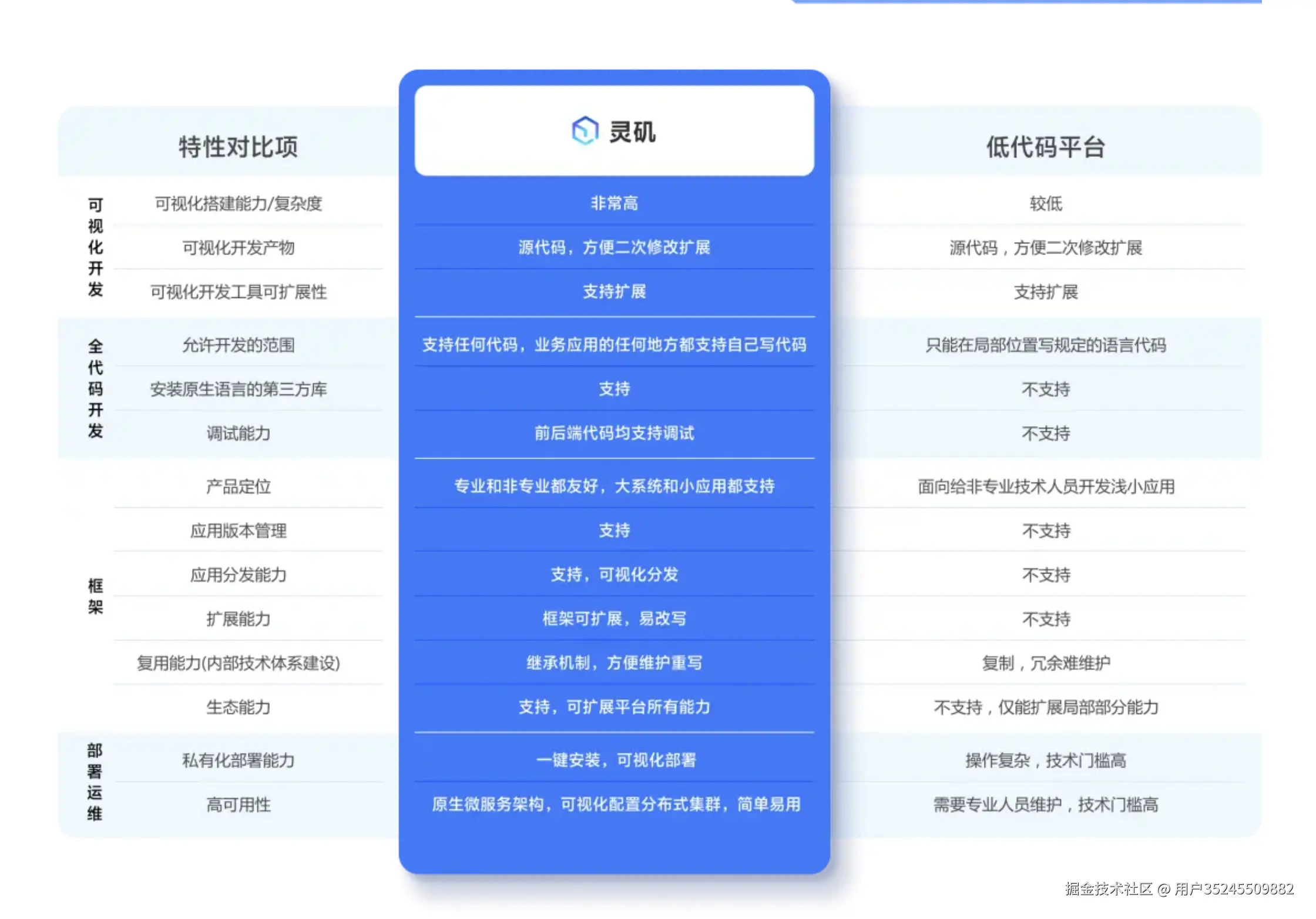 差异对比.png