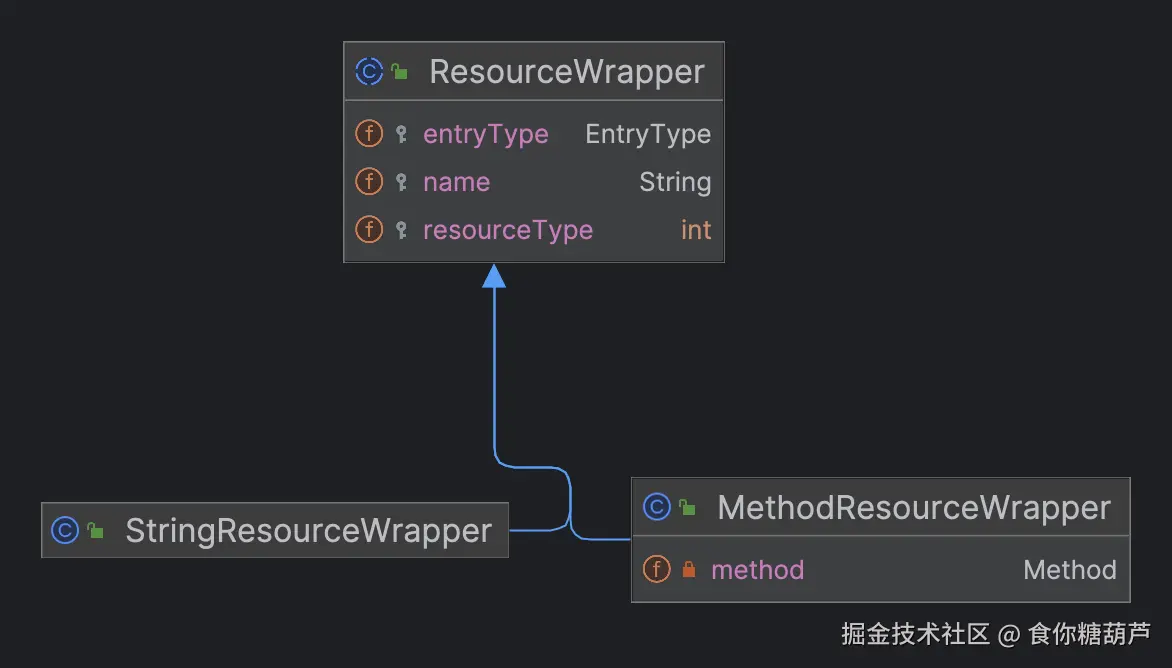 resource-uml.png