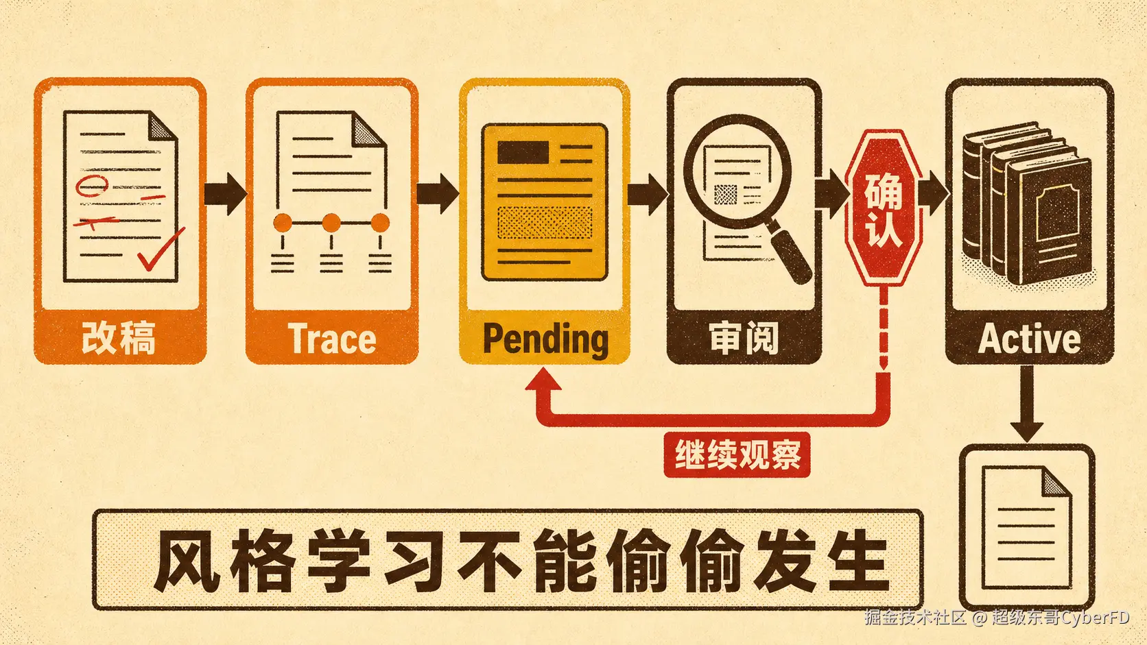 04-flowchart-style-learning.png