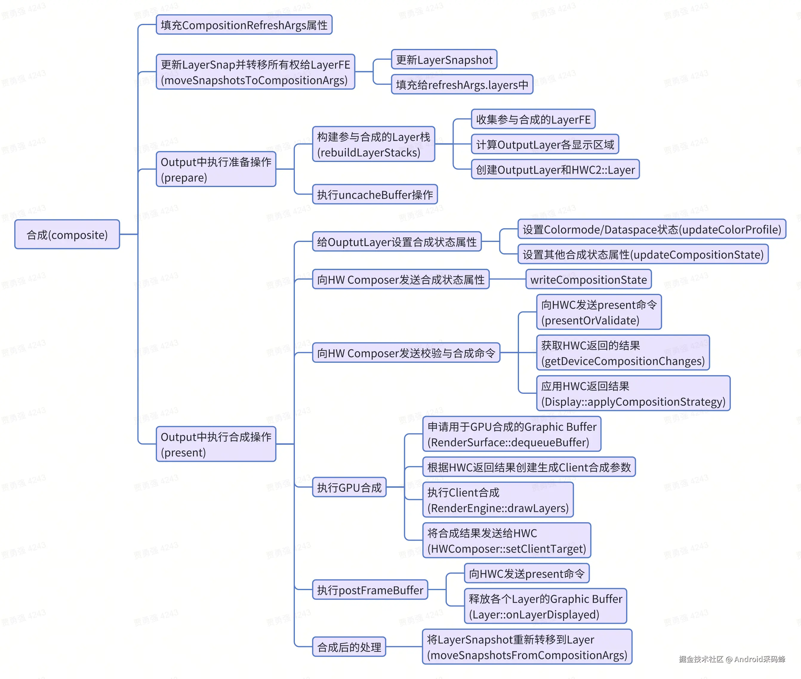 whiteboard_exported_image.png