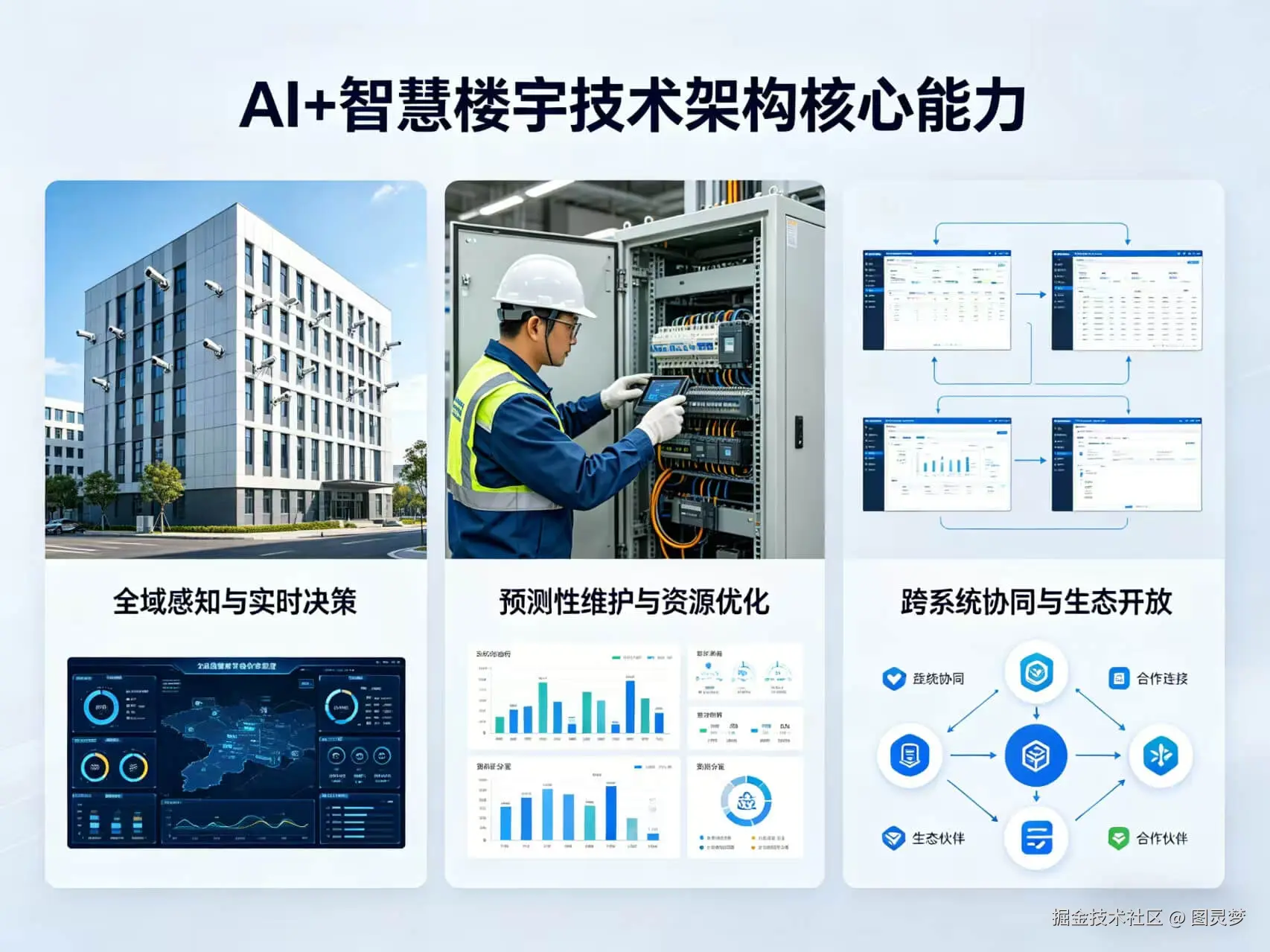 2026年AI+智慧楼宇全场景应用解决方案白皮书 - 全2232页下载