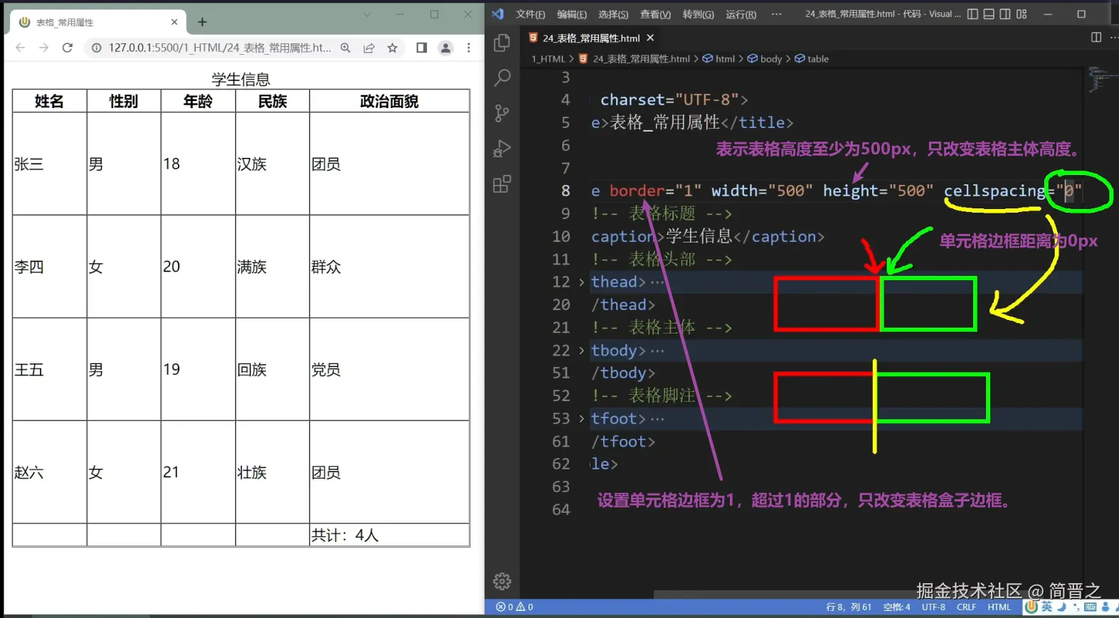 table标签height属性