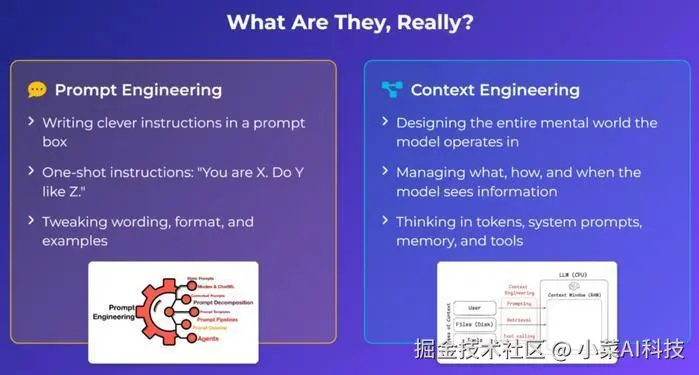 上下文工程 Context Engineering：一文读懂重塑大模型智能系统的技术革命