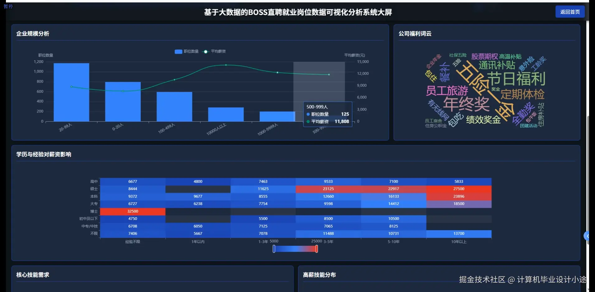 数据大屏下.png