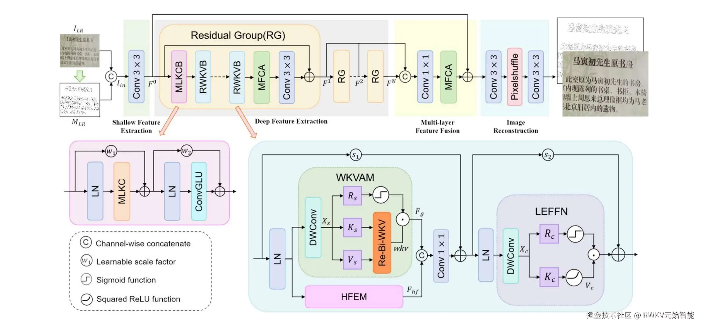 img-paper-6-Hybrid CNN-RWKV