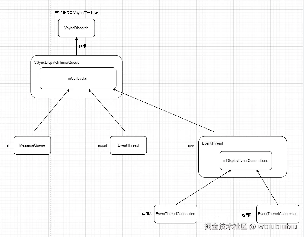 3个回调+应用链接.png
