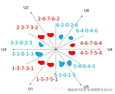 图8