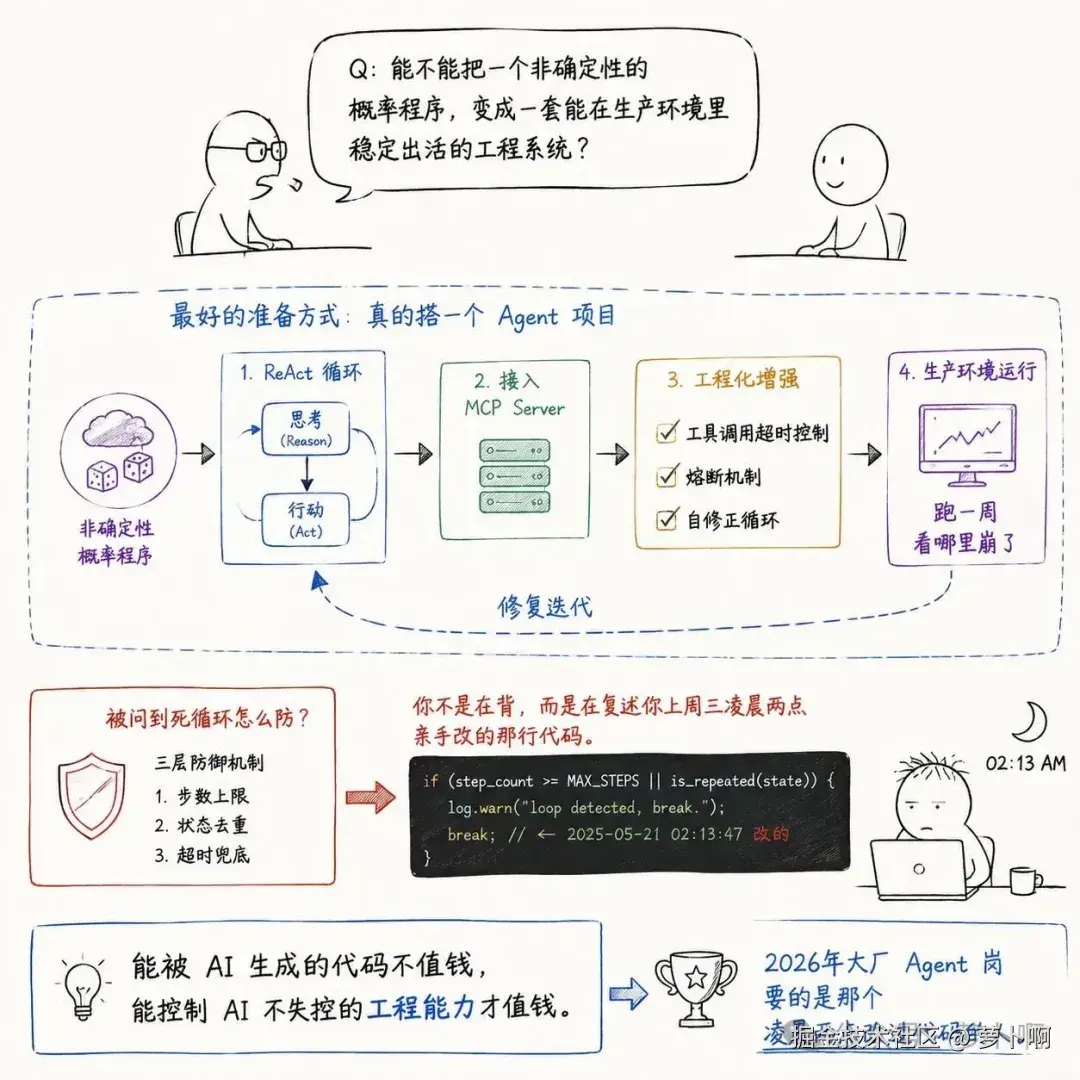04-写在最后