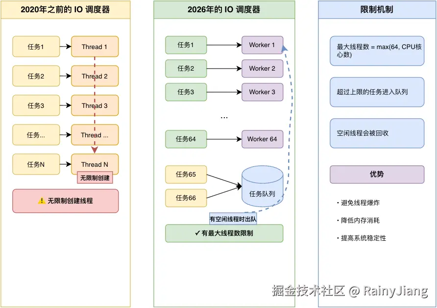 io调度器.png
