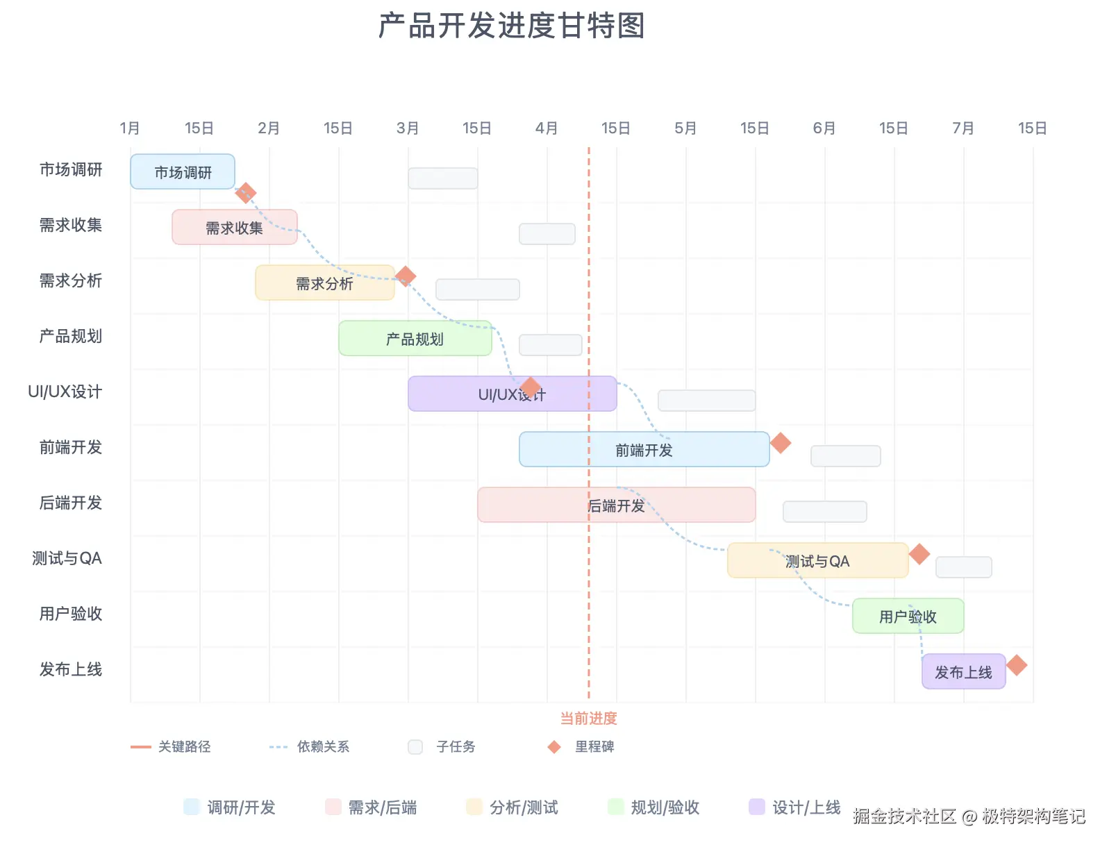 示例 - 甘特图.png