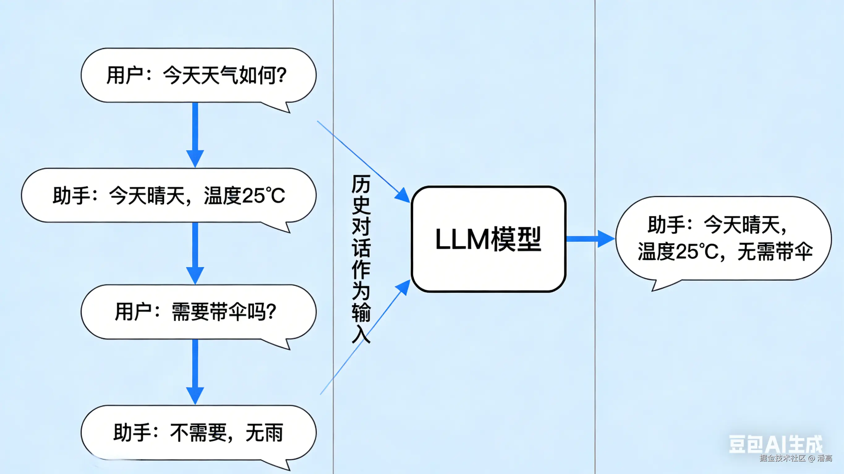 一口气搞懂AI热词：从LLM到Agent，你不再当小白！-6.png