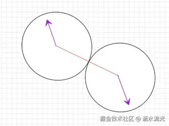 碰撞后的合速度