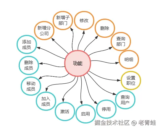组织功能.png