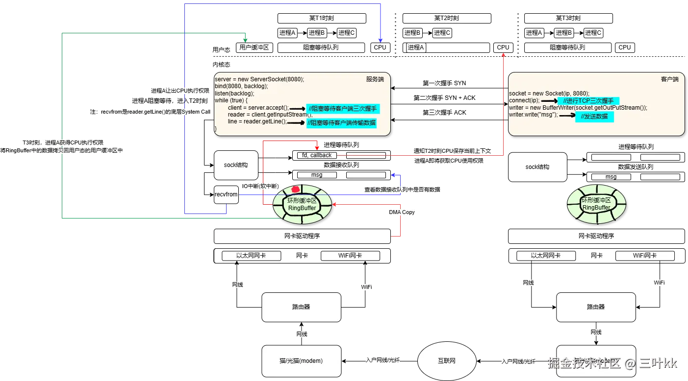 Java BIO原理图.drawio.png