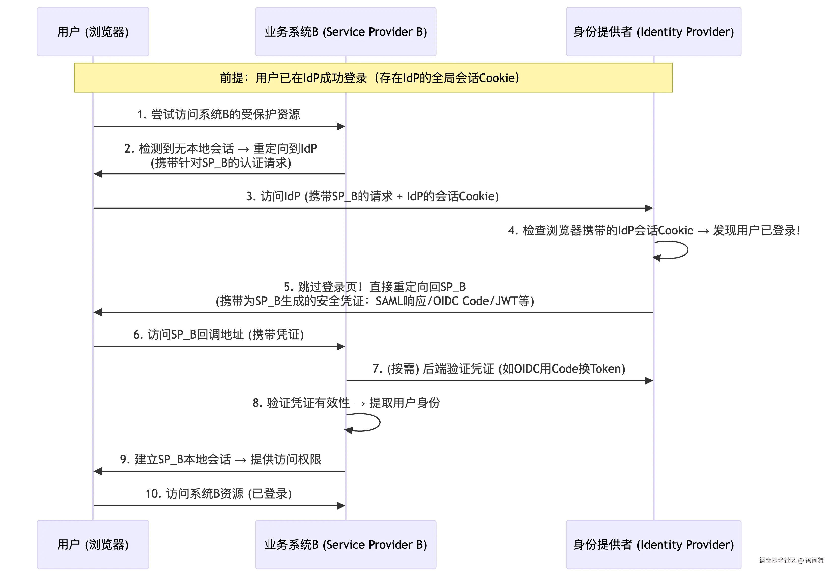 deepseek_mermaid_20250725_da5983.png