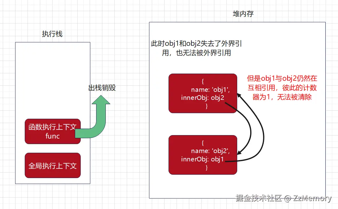 24. 引用计数算法示意图4.png