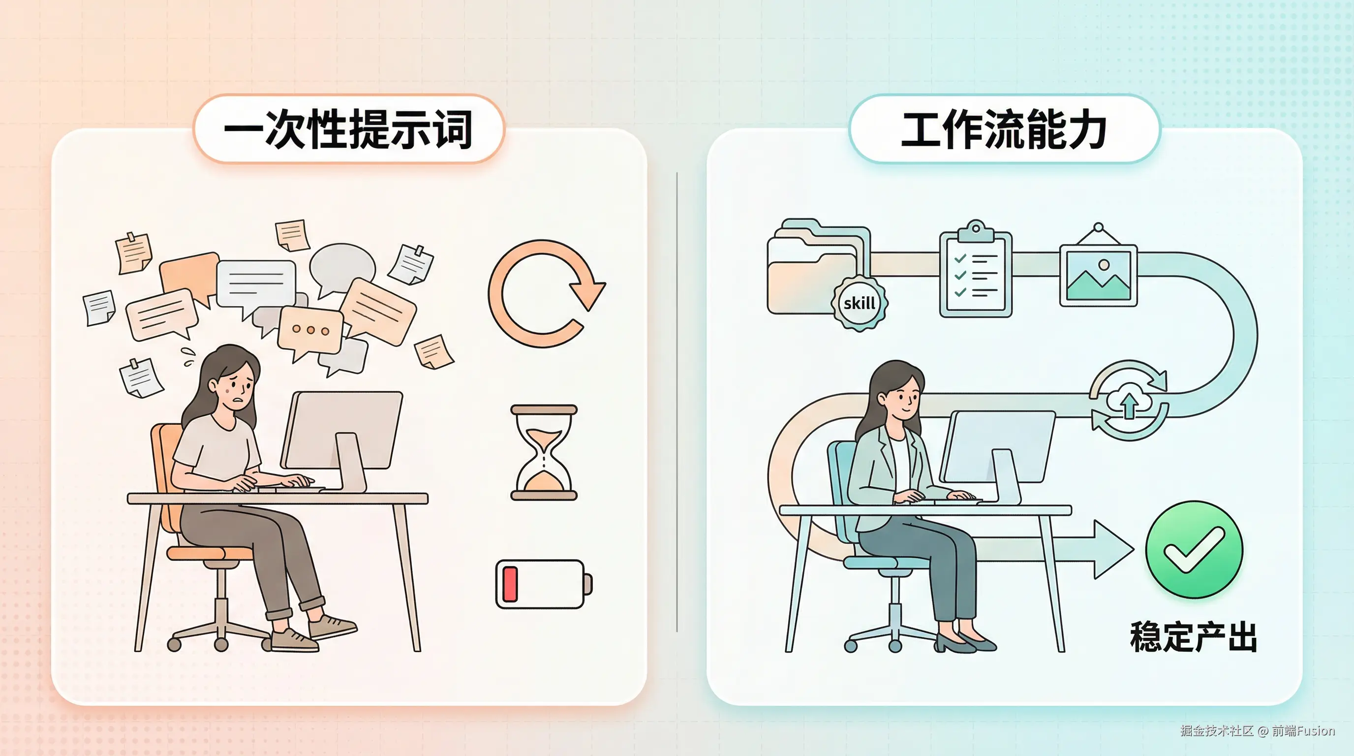 14-from-once-to-workflow-capability.png