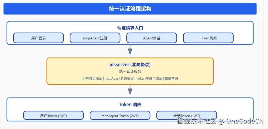 请在此添加图片描述