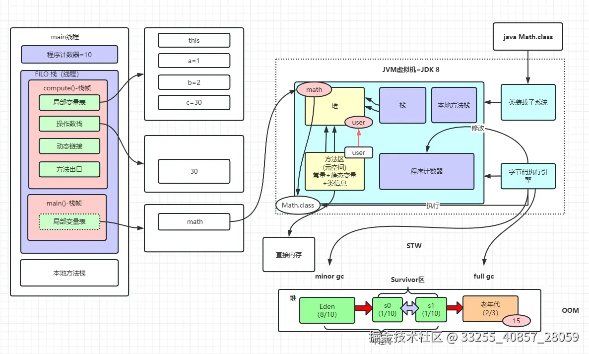 详细JVM内存结构图