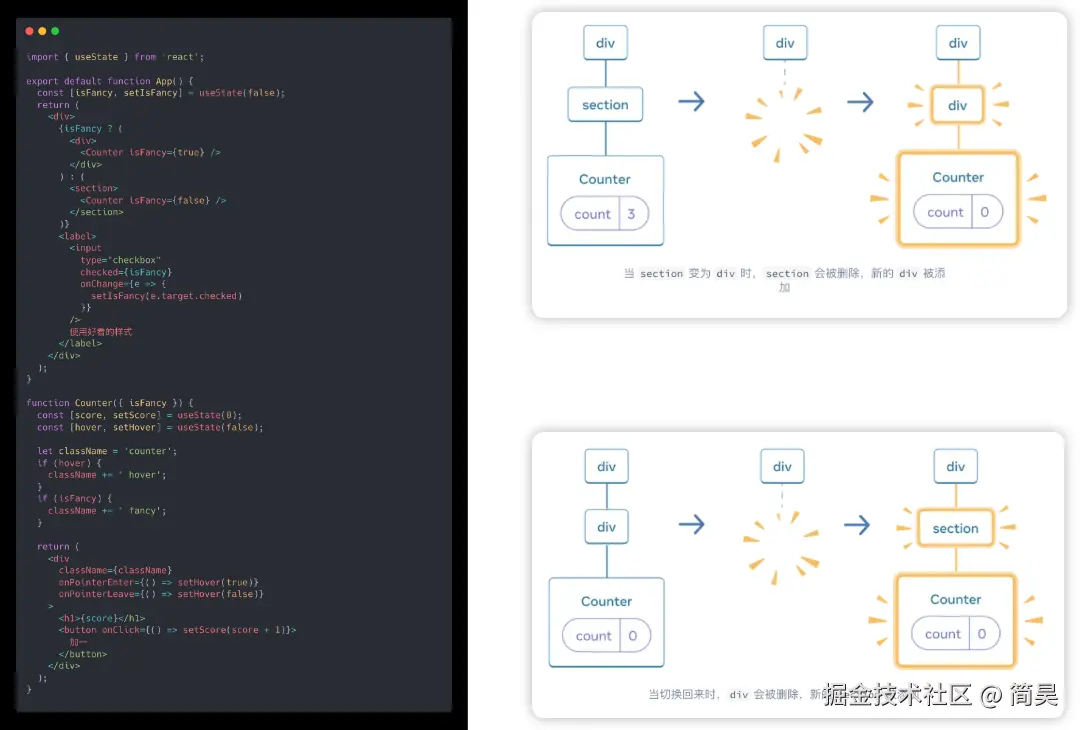 相同位置的不同组件-子树重置_fOfJNRHVbE.png