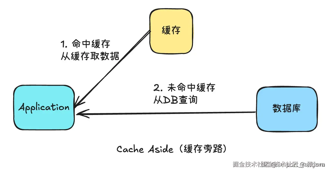cache-strategy-2.png