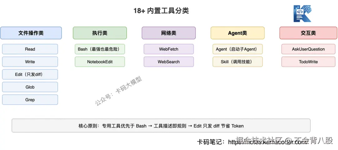 18+工具五大分类