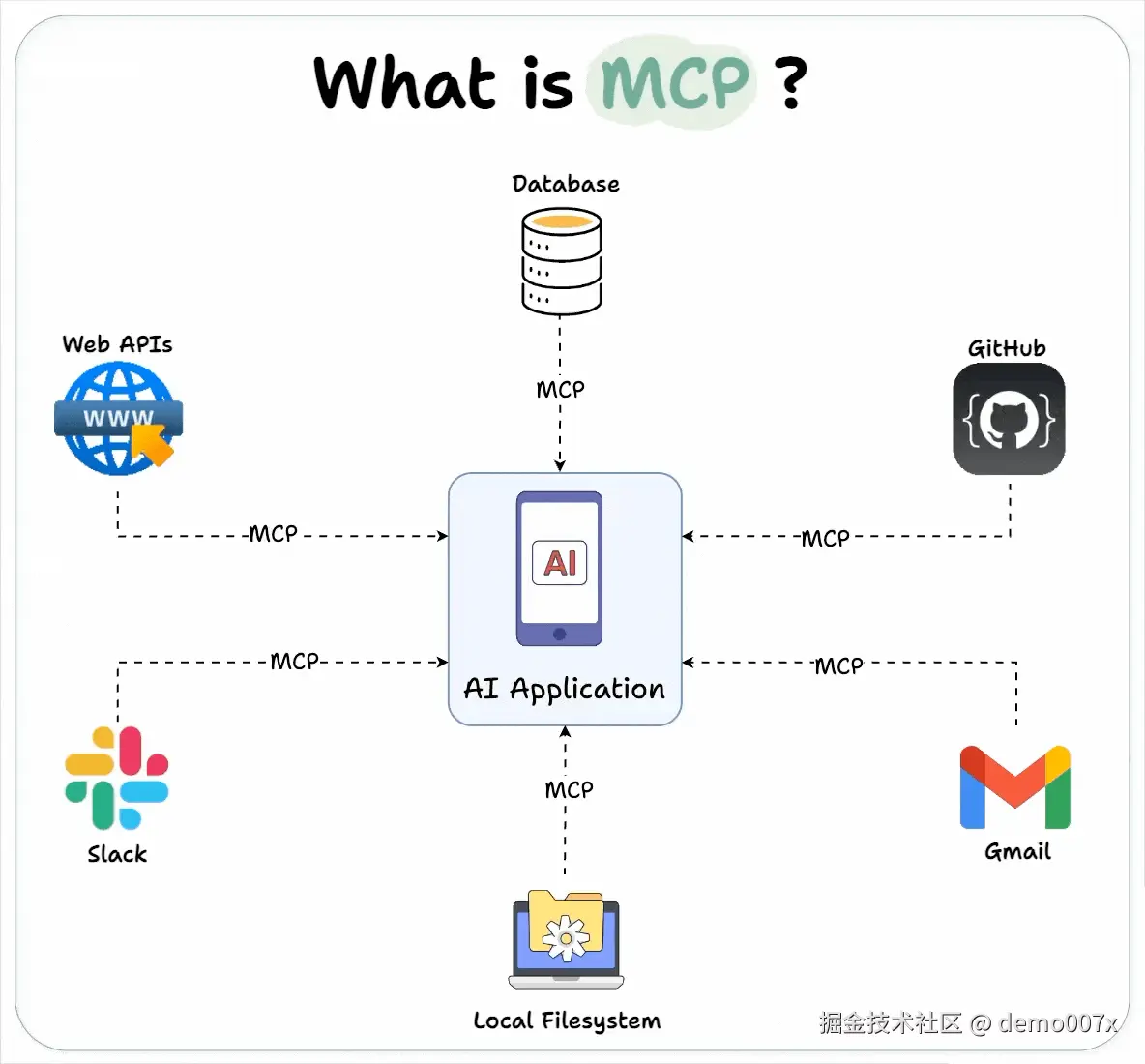 mcp