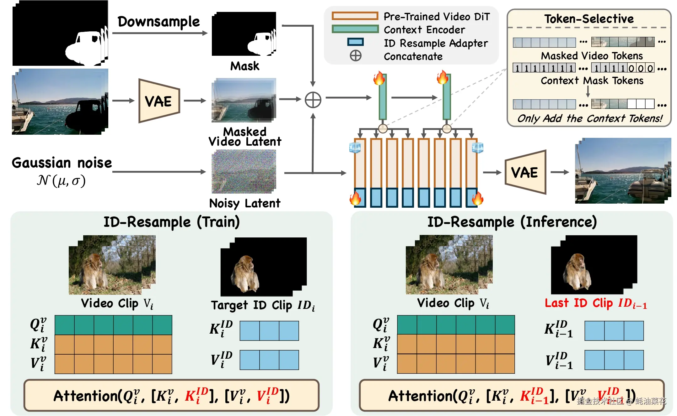 VideoPainter-method