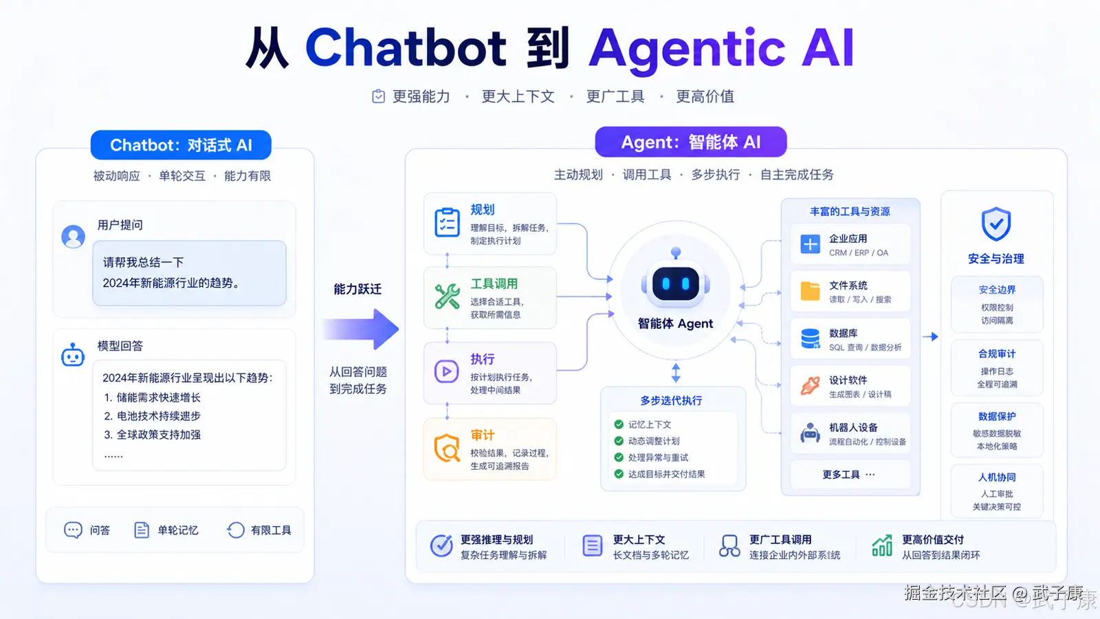 从 Chatbot 到 Agent：NVIDIA 真正押注的方向