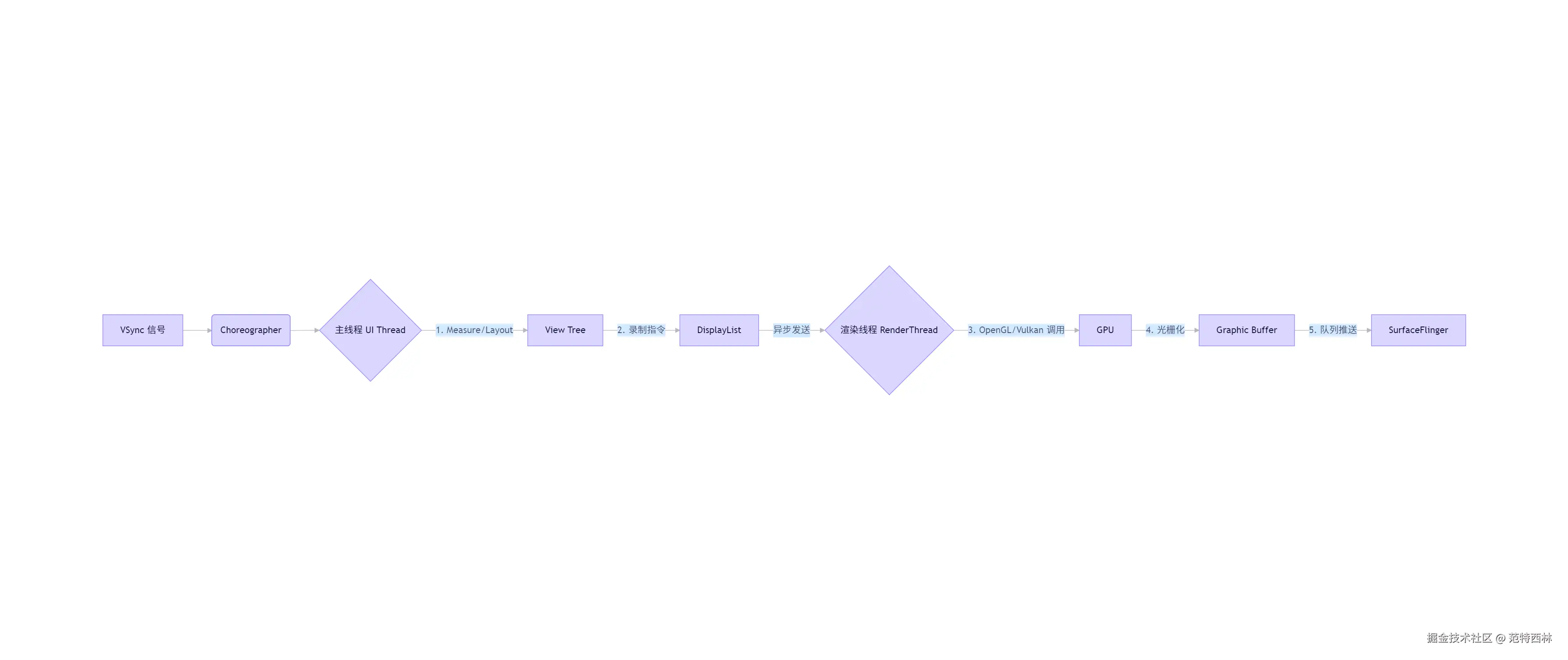 tongyi-mermaid-2026-03-11-233751.png
