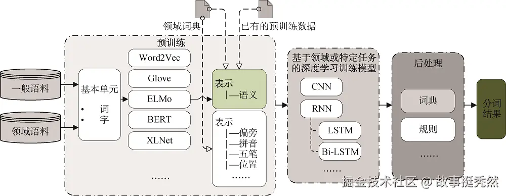 分词算法-1.png