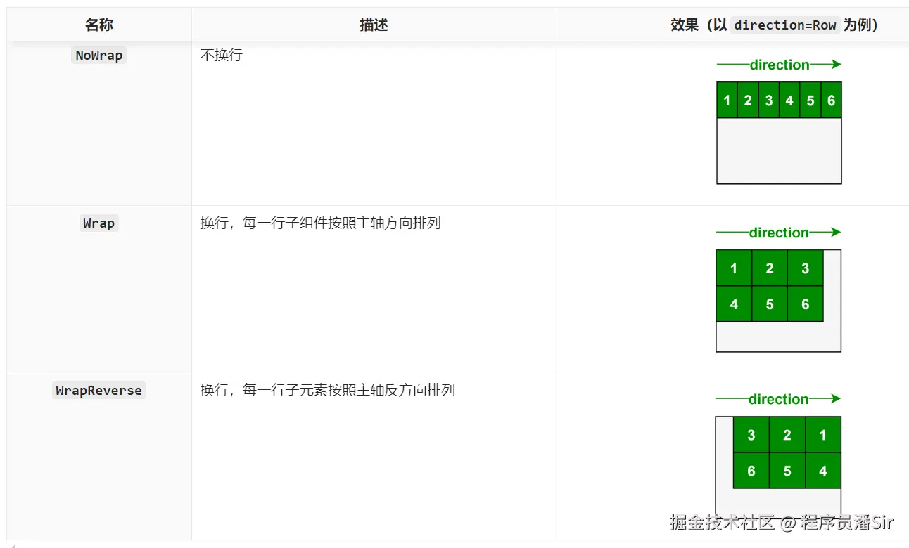 5布局换行.png