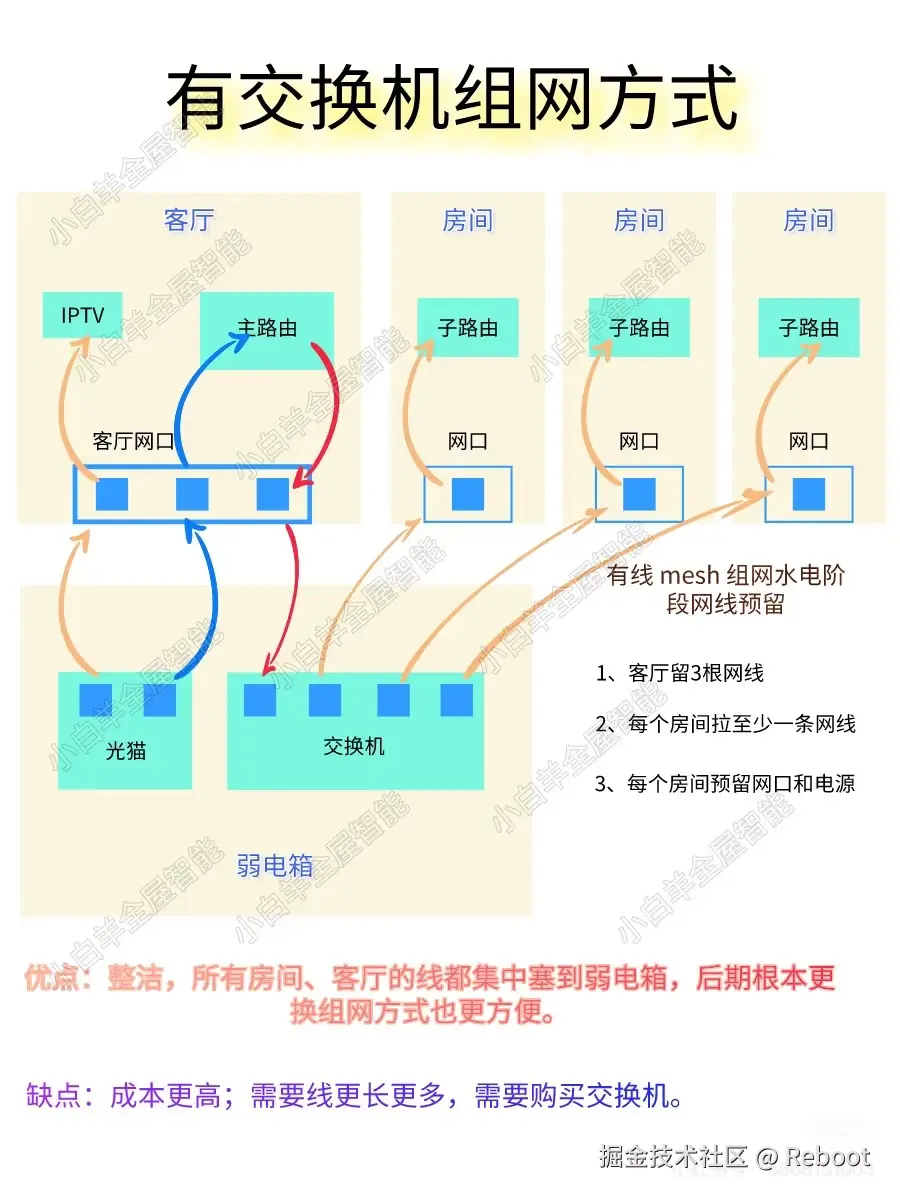 有交换机.jpg
