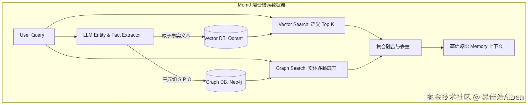 mermaid diagram