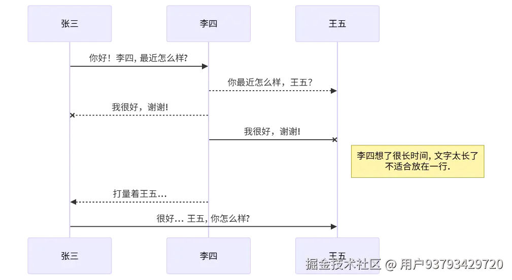 mermaid diagram