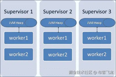 Storm 中分布式缓存的需求