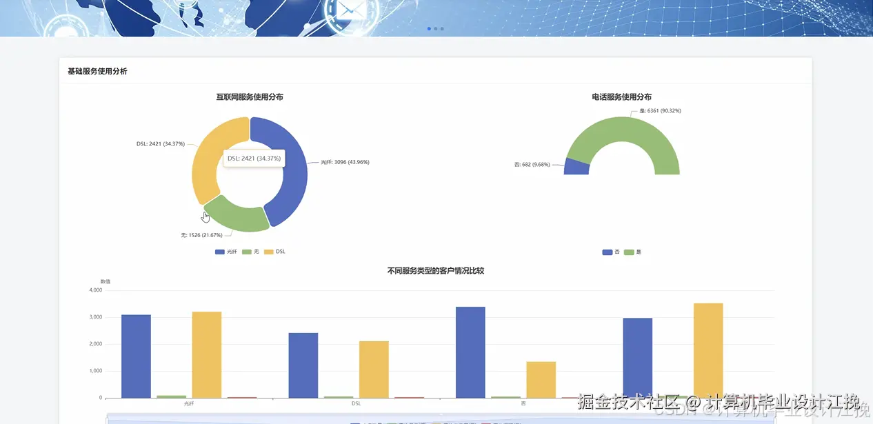 服务使用分析