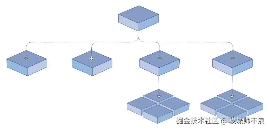 Reality Tiler v2 创建统一的瓦片。请注意树是如何不平衡的，但每个瓦片的大小是相同的。