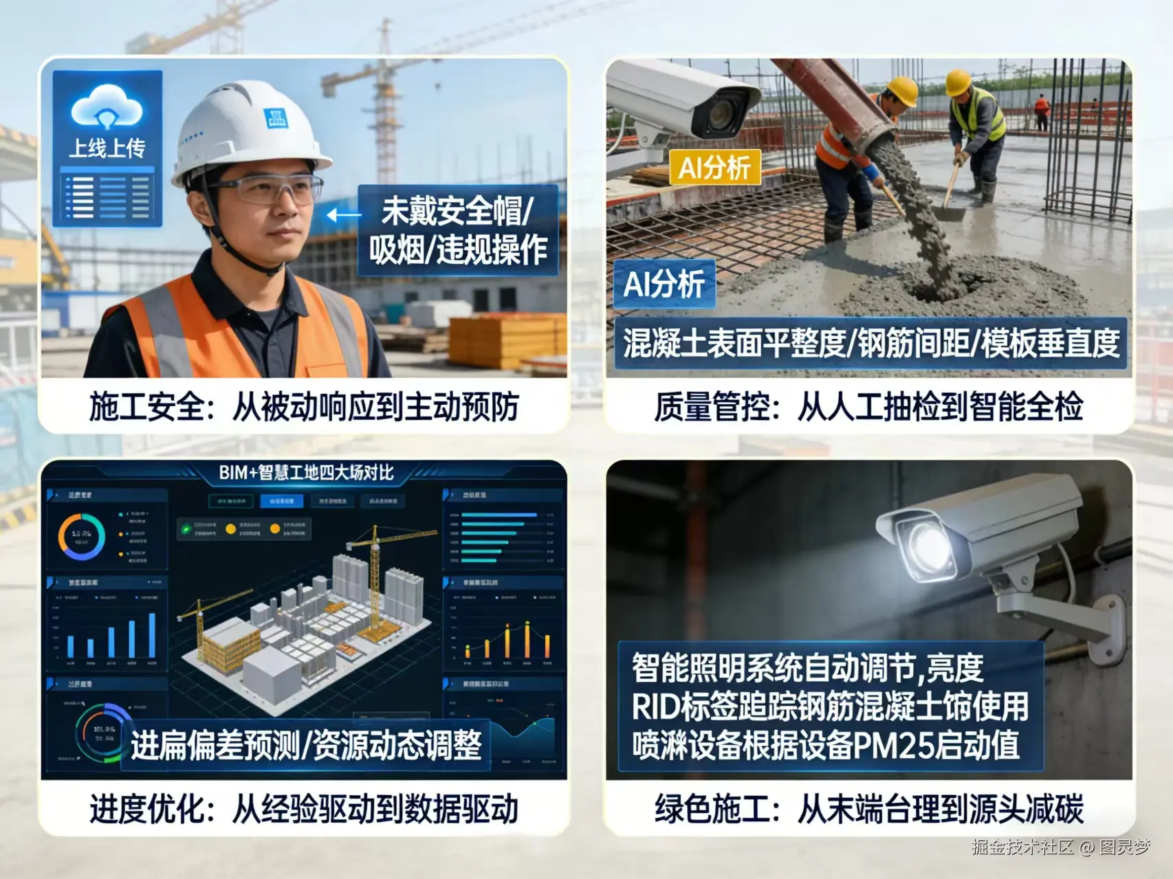 2026年AI+智慧工地全场景应用解决方案白皮书 - 全1968页下载