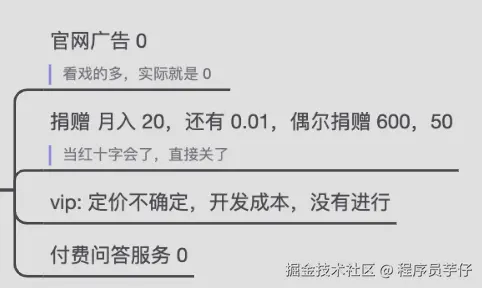 收入方向