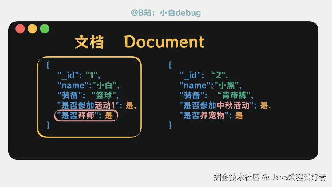 文档和文档之间的字段不需要完全一致