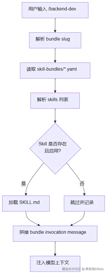 mermaid diagram