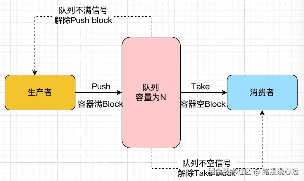 生产消费模型原图.jpg
